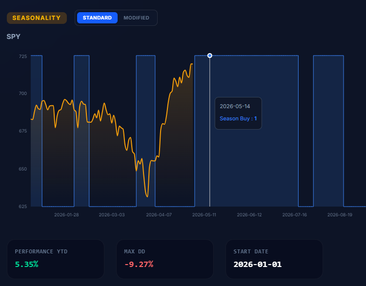 AI Dashboard