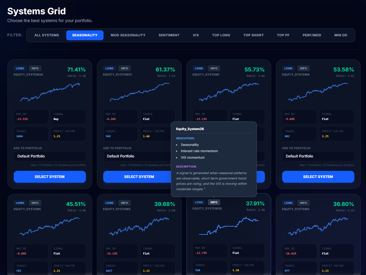 AI Trading